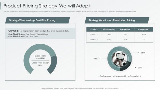 Enterprise Sustainability Performance Metrics Product Pricing Strategy We Will Adopt Brochure PDF