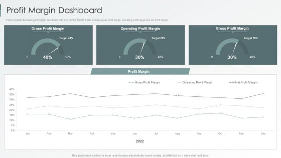 Enterprise Sustainability Performance Metrics Profit Margin Dashboard Brochure PDF