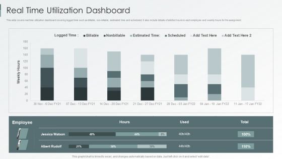 Enterprise Sustainability Performance Metrics Real Time Utilization Dashboard Portrait PDF