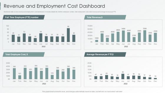 Enterprise Sustainability Performance Metrics Revenue And Employment Cost Dashboard Elements PDF