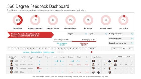 Enterprise System Business Administration 360 Degree Feedback Dashboard Template PDF