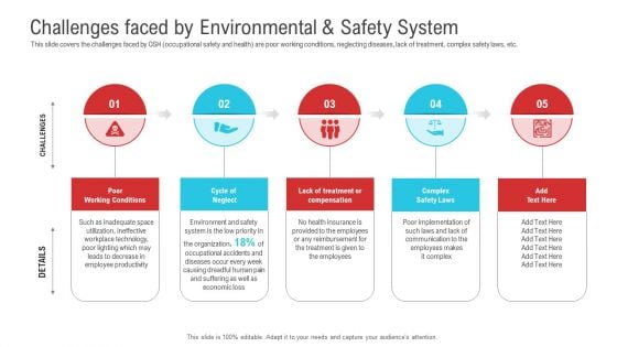 Enterprise System Business Administration Challenges Faced By Environmental And Safety System Microsoft PDF