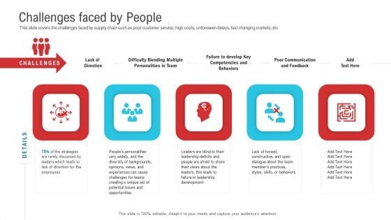 Enterprise System Business Administration Challenges Faced By People Inspiration PDF Enterprise System Business Administration Challenges Faced By People Inspiration PDF