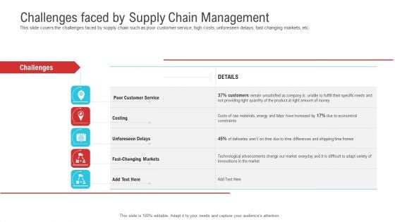 Enterprise System Business Administration Challenges Faced By Supply Chain Management Demonstration PDF