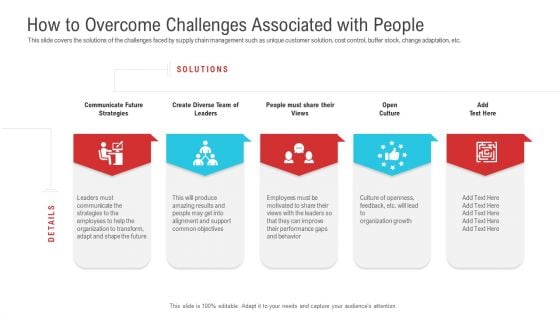 Enterprise System Business Administration How To Overcome Challenges Associated With People Graphics PDF Enterprise System Business Administration How To Overcome Challenges Associated With People Graphics PDF