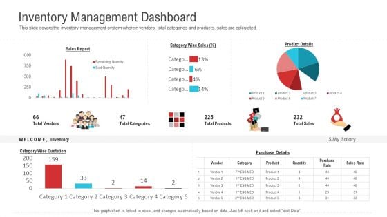 Enterprise System Business Administration Inventory Management Dashboard Mockup PDF