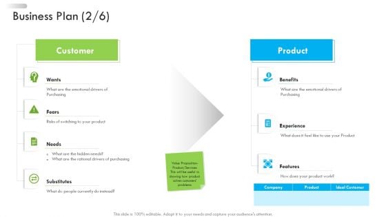 Enterprise Tactical Planning Business Plan Benefits Ppt Infographics Diagrams PDF