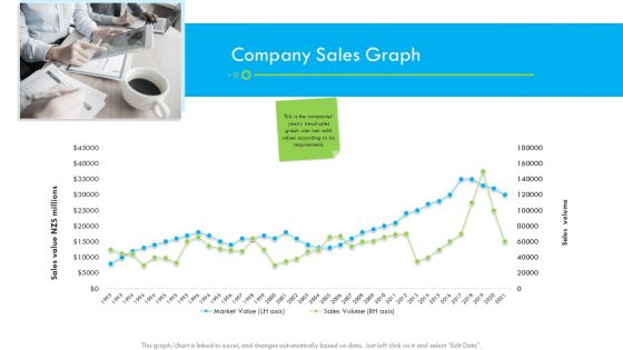 Enterprise Tactical Planning Company Sales Graph Ppt Portfolio Design Inspiration PDF