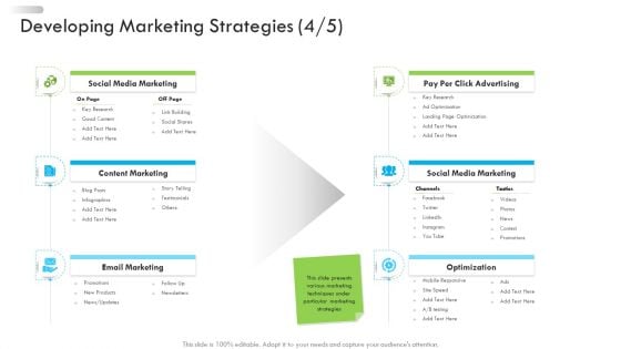 Enterprise Tactical Planning Developing Marketing Strategies Social Designs PDF