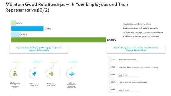 Enterprise Tactical Planning Maintain Good Relationships With Your Employees Their Representatives Mockup PDF