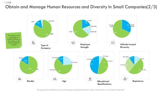 Enterprise Tactical Planning Obtain And Manage Human Resources And Diversity In Small Companies Diversity Themes PDF