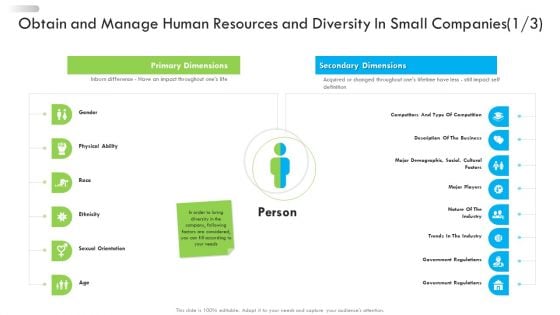 Enterprise Tactical Planning Obtain And Manage Human Resources And Diversity In Small Companies Slides PDF