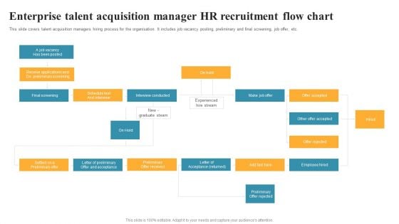 Enterprise Talent Acquisition Manager HR Recruitment Flow Chart Summary PDF