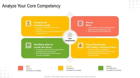 Enterprise Tasks Procedures And Abilities Quick Overview Analyze Your Core Competency Mockup PDF