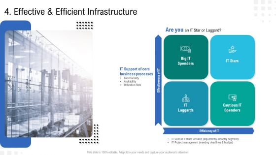 Enterprise Tasks Procedures And Abilities Quick Overview Effective And Efficient Infrastructure Information PDF