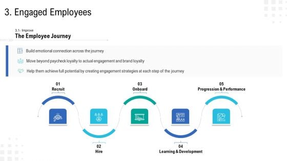 Enterprise Tasks Procedures And Abilities Quick Overview Engaged Employees Professional PDF