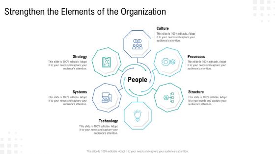 Enterprise Tasks Procedures And Abilities Quick Overview Strengthen The Elements Of The Organization Diagrams PDF