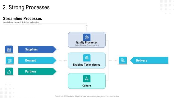 Enterprise Tasks Procedures And Abilities Quick Overview Strong Processes Microsoft PDF