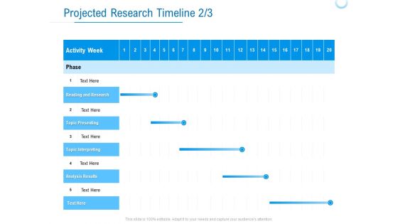 Enterprise Thesis Projected Research Timeline Phase Ppt Slides Show PDF
