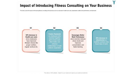 Enterprise Wellbeing Impact Of Introducing Fitness Consulting On Your Business Pictures PDF
