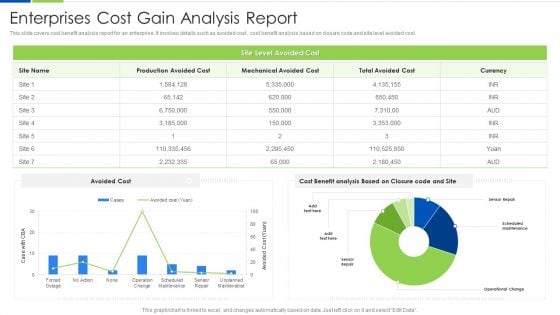 Enterprises Cost Gain Analysis Report Ppt PowerPoint Presentation Gallery Deck PDF