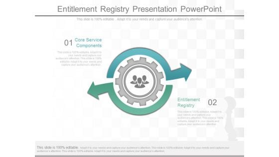 Entitlement Registry Presentation Powerpoint