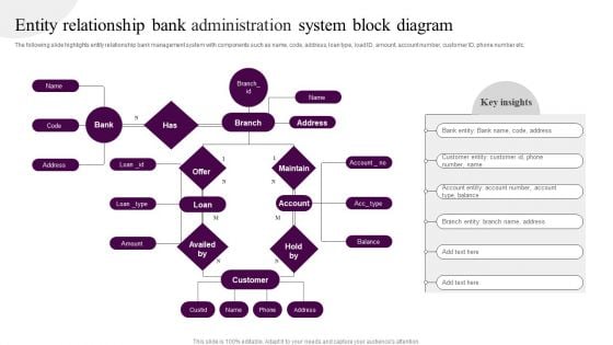 Entity Relationship Bank Administration System Block Diagram Sample PDF