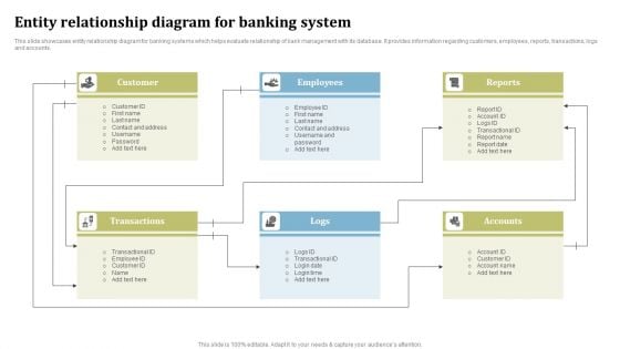 Entity Relationship Diagram For Banking System Ppt Layouts Design Templates PDF