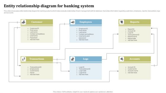 Entity Relationship Diagram For Banking System Ppt Layouts Design Templates PDF Entity Relationship Diagram For Banking System Ppt Layouts Design Templates PDF