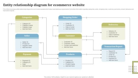 Entity Relationship Diagram For Ecommerce Website Ppt Infographic Template Samples PDF