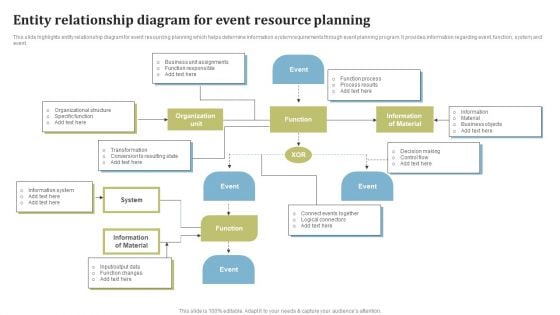 Entity Relationship Diagram For Event Resource Planning Ppt Layouts Demonstration PDF