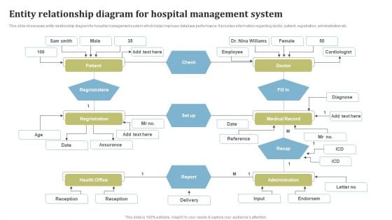 Entity Relationship Diagram For Hospital Management System Ppt Model Elements PDF Entity Relationship Diagram For Hospital Management System Ppt Model Elements PDF
