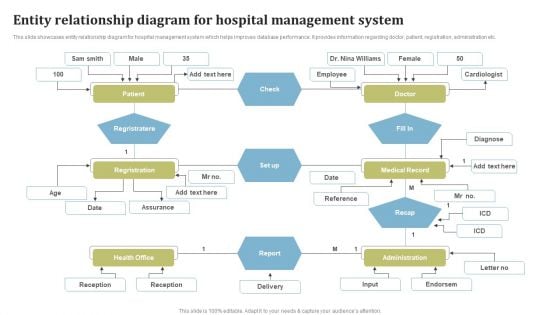 Entity Relationship Diagram For Hospital Management System Ppt Model Elements PDF