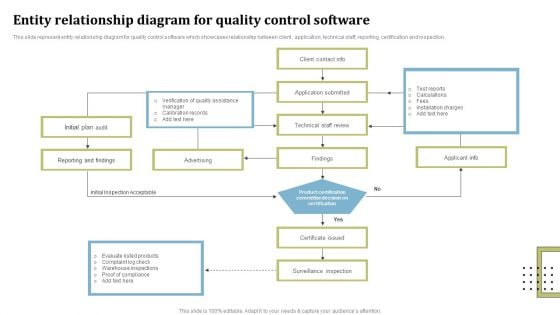 Entity Relationship Diagram For Quality Control Software Ppt Pictures Smartart PDF