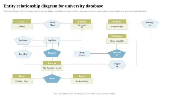 Entity Relationship Diagram For University Database Ppt Ideas Vector PDF