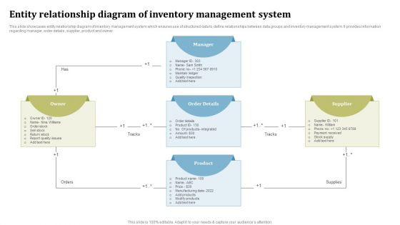 Entity Relationship Diagram Of Inventory Management System Ppt Pictures Background Image PDF