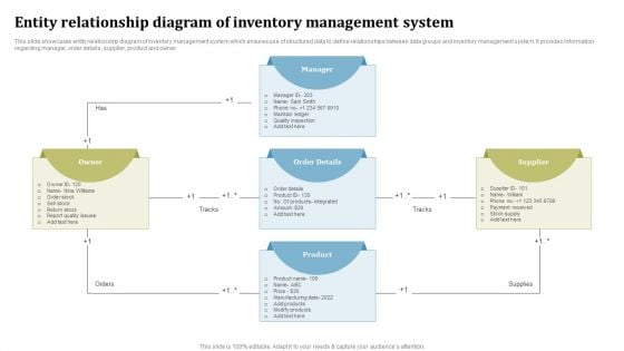 Entity Relationship Diagram Of Inventory Management System Ppt Pictures Background Image PDF Entity Relationship Diagram Of Inventory Management System Ppt Pictures Background Image PDF