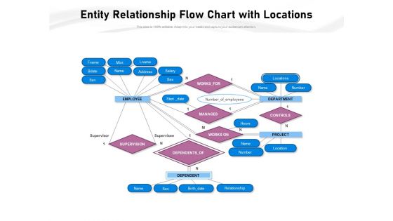 Entity Relationship Flow Chart With Locations Ppt PowerPoint Presentation Slides Topics PDF