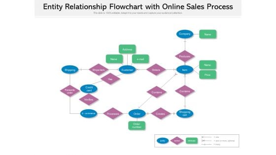 Entity Relationship Flowchart With Online Sales Process Ppt PowerPoint Presentation Icon Design Inspiration PDF