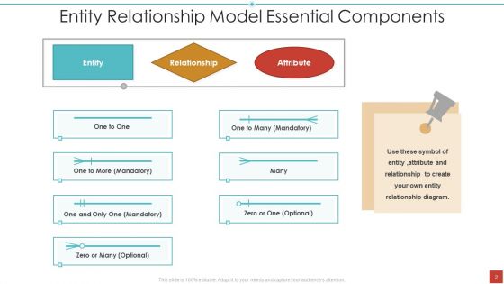 Entity Relationship Model Ppt PowerPoint Presentation Complete With Slides