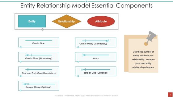 Entity Relationship Model Ppt PowerPoint Presentation Complete With Slides Slide02