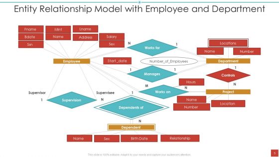 Entity Relationship Model Ppt PowerPoint Presentation Complete With Slides