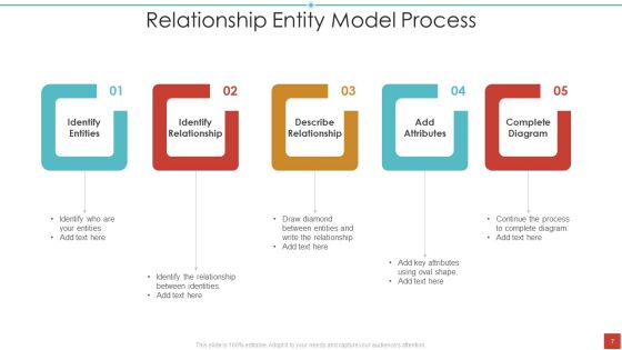 Entity Relationship Model Ppt PowerPoint Presentation Complete With Slides Slide07