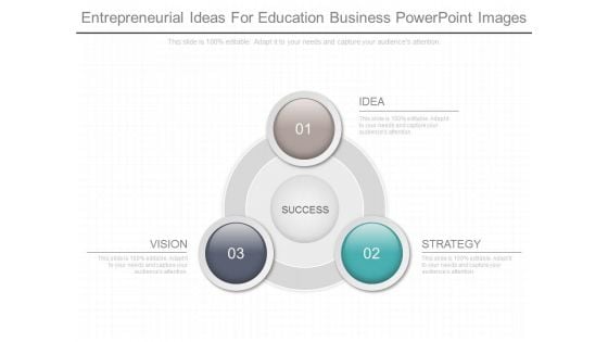 Entrepreneurial Ideas For Education Business Powerpoint Images