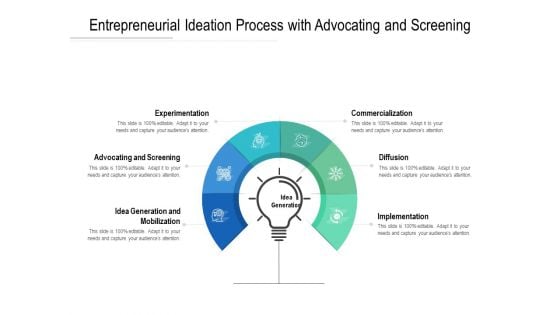 Entrepreneurial Ideation Process With Advocating And Screening Ppt PowerPoint Presentation File Files