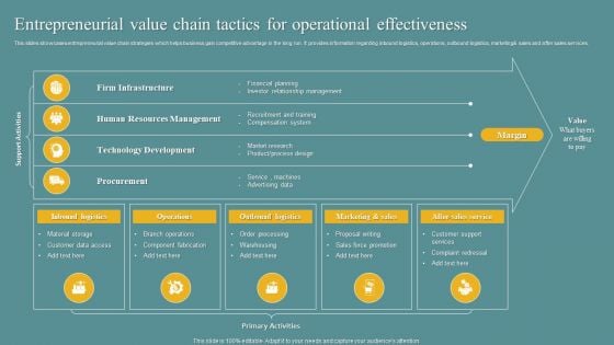 Entrepreneurial Value Chain Tactics For Operational Effectiveness Structure PDF