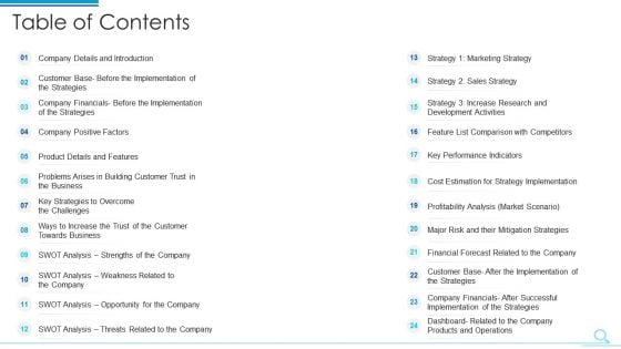 Entrepreneurs Ways To Create Client Belief Case Competition Download PDF Diagrams PDF