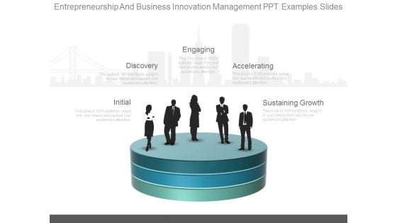 Entrepreneurship And Business Innovation Management Ppt Examples Slides