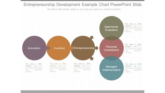 Entrepreneurship Development Example Chart Powerpoint Slide