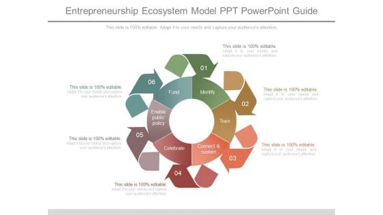 Entrepreneurship Ecosystem Model Ppt Powerpoint Guide